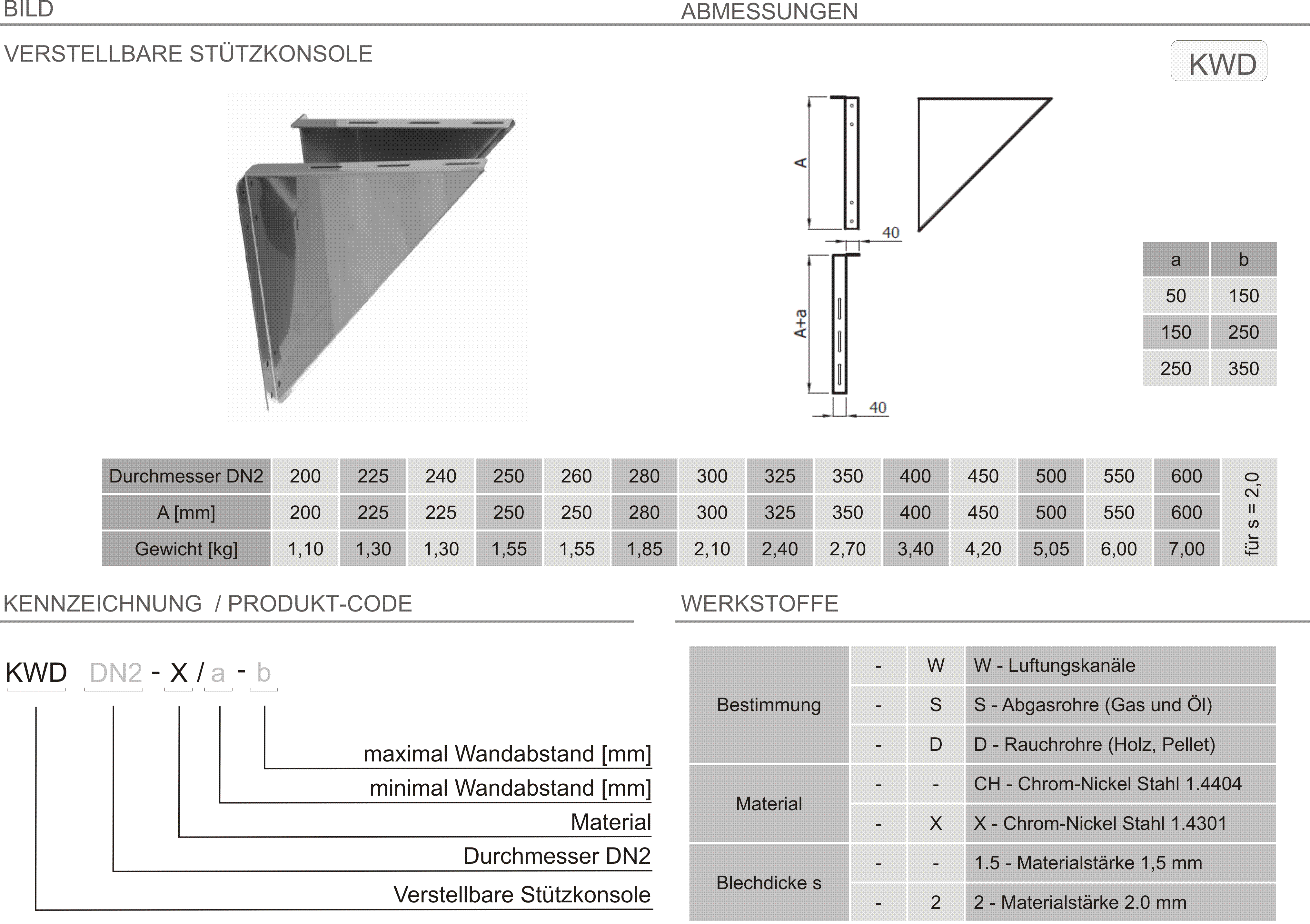 Produkt Beschreibung ZZ-KWD